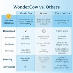 WonderCow mixture-water-stir demonstrates convenient mix into drinks for daily wellness.