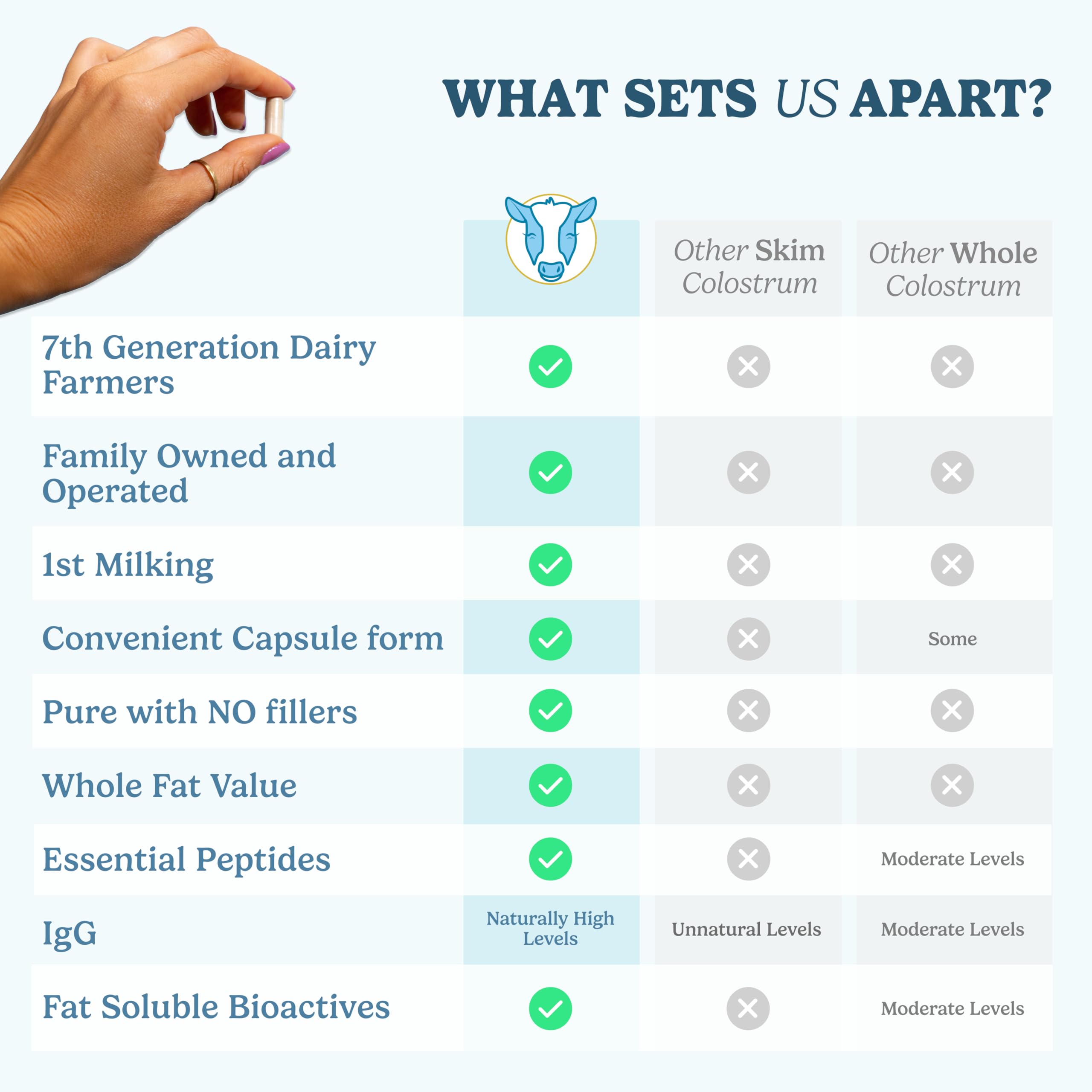 WonderCow sustainable packaging image emphasizes Calf-First Promise and ethical sourcing