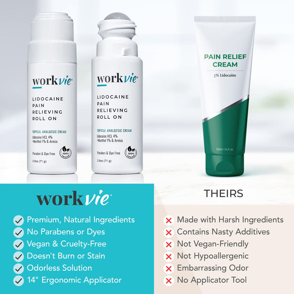 Workvie Lidocaine Roll-On with Aloe Vera balances skin comfort.