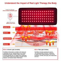WUKOUOIO red light belt wrap-around design supports versatile targeting