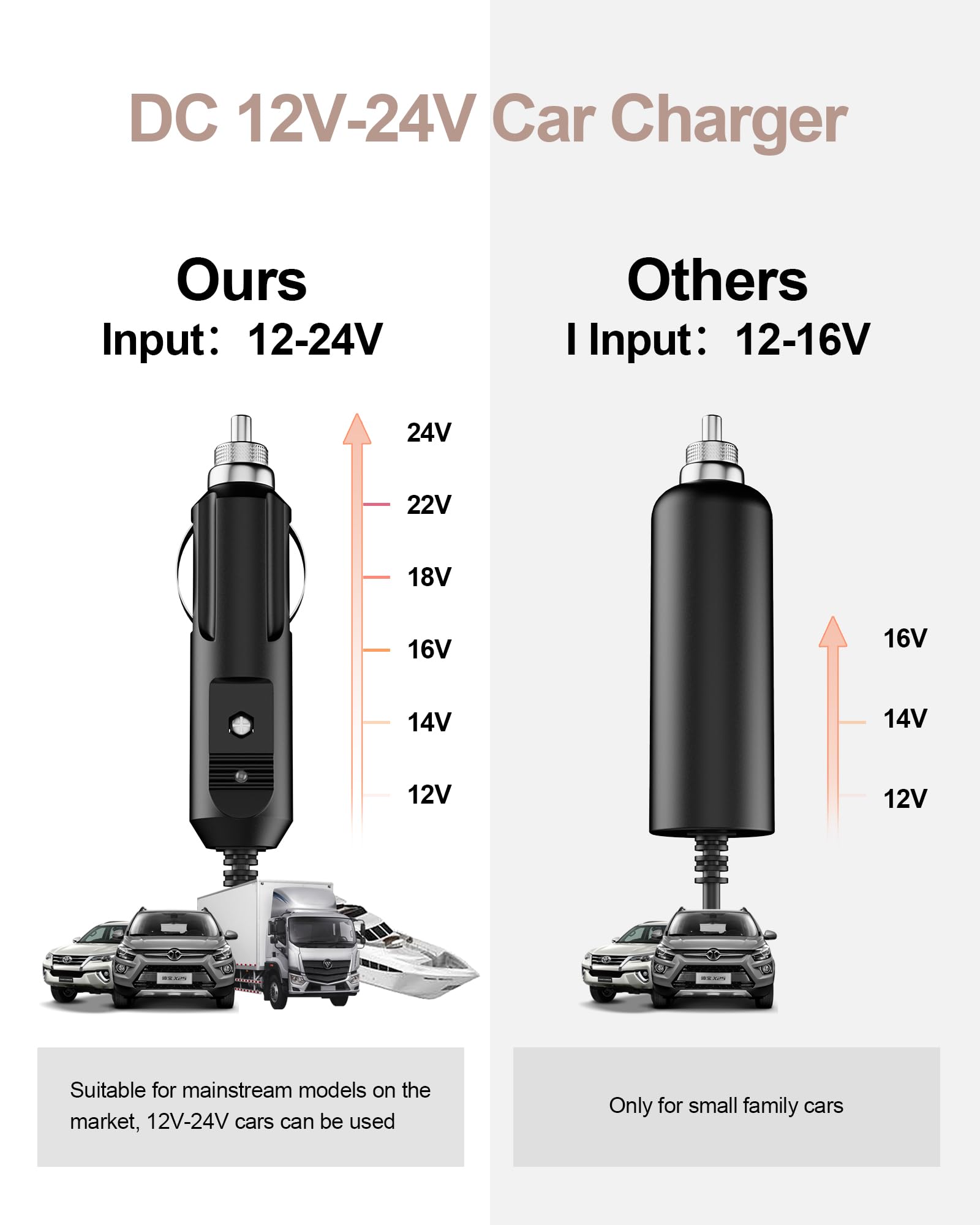 WUKUR CPAP 12V adapter travel setup, ideal for hotel stays and trips.