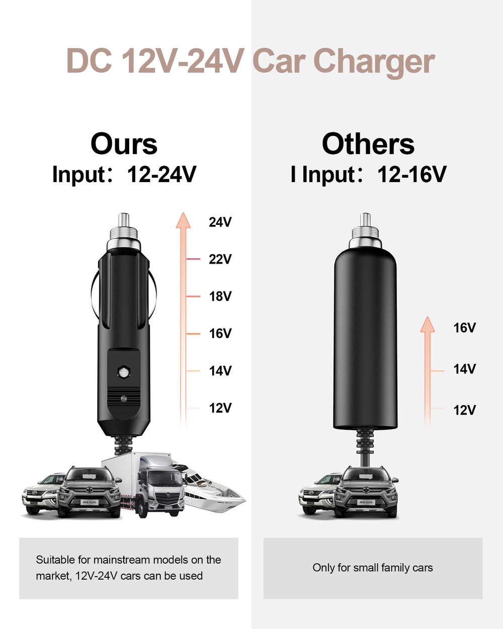 WUKUR CPAP 12V adapter travel setup, ideal for hotel stays and trips.