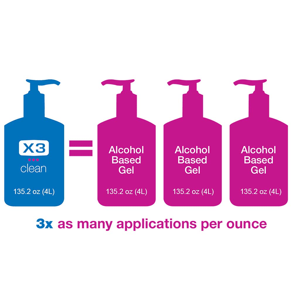 X3 Clean fragrance-free formula is gentle on skin for frequent use.
