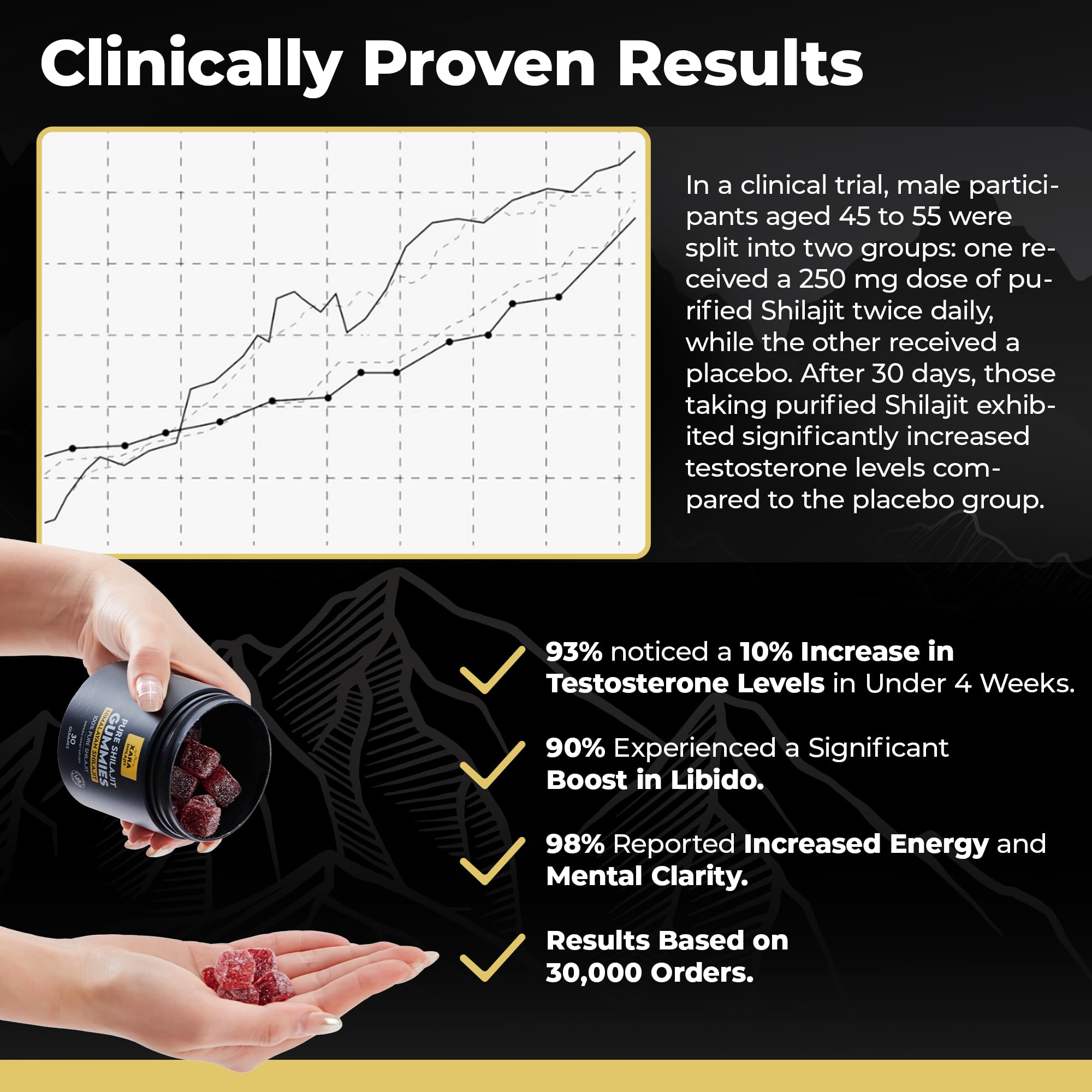 Xara Shilajit origin from 17,000 ft high altitude highlights purity