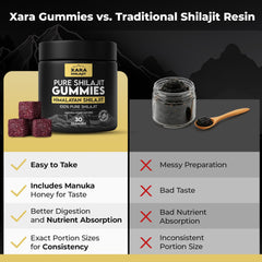 Xara Shilajit vegan cruelty-free formula for clean label