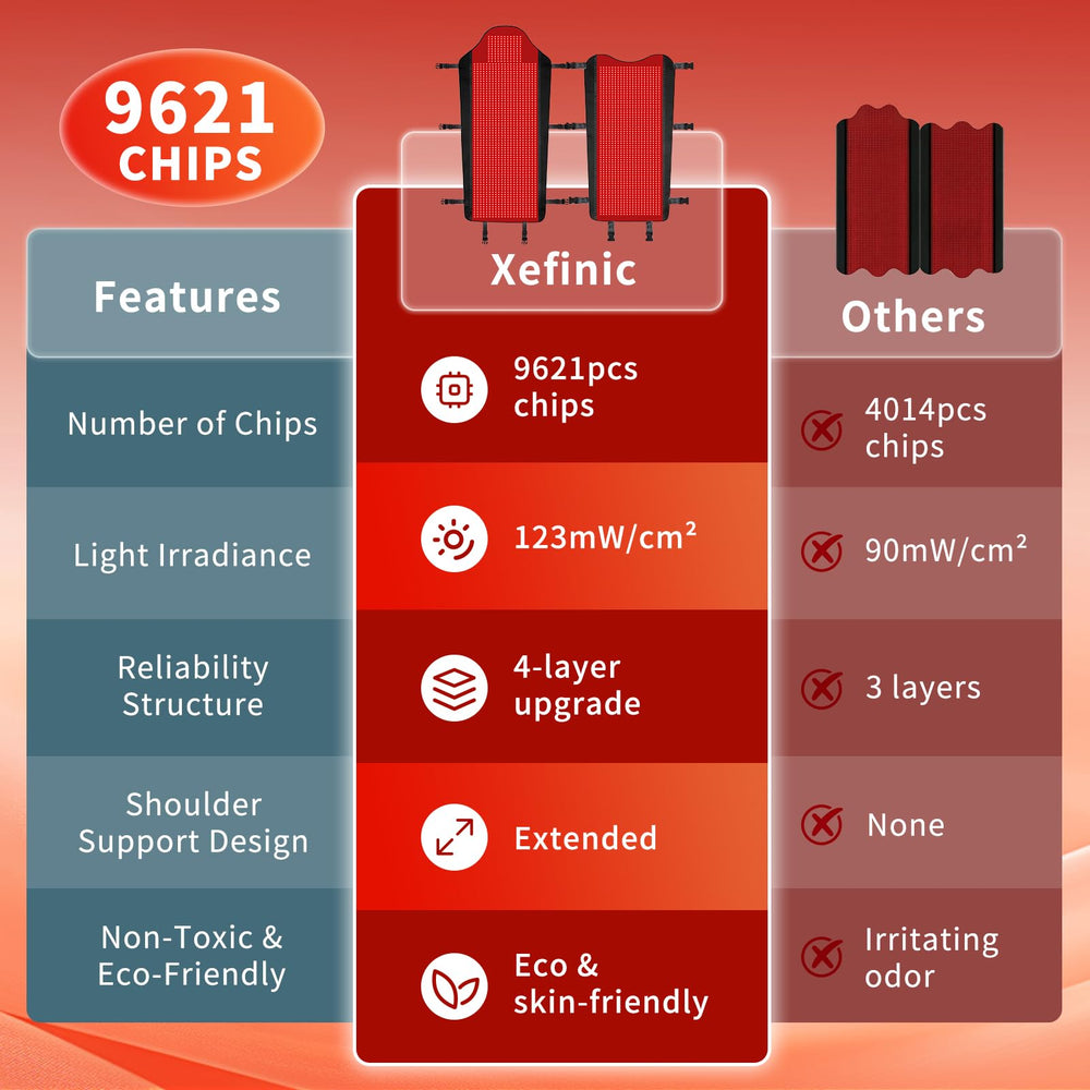 Xefinic flexible TPU cover, waterproof and easy to wipe for daily wellness.