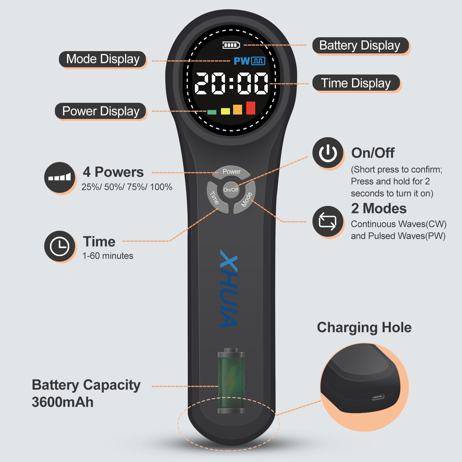 XHUIA device offers adjustable power and timer for flexible sessions.