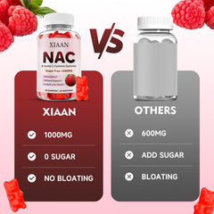 Daily routine with two gummies supports antioxidant and immune goals