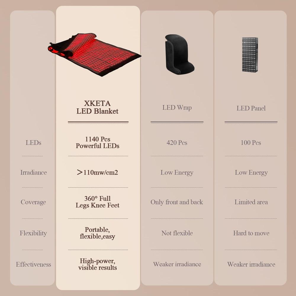 XKETA bed-use setup demonstrates gentle coverage while resting