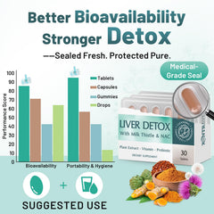 Xontravix probiotic capsules illustrating gut-friendly liver synergy.