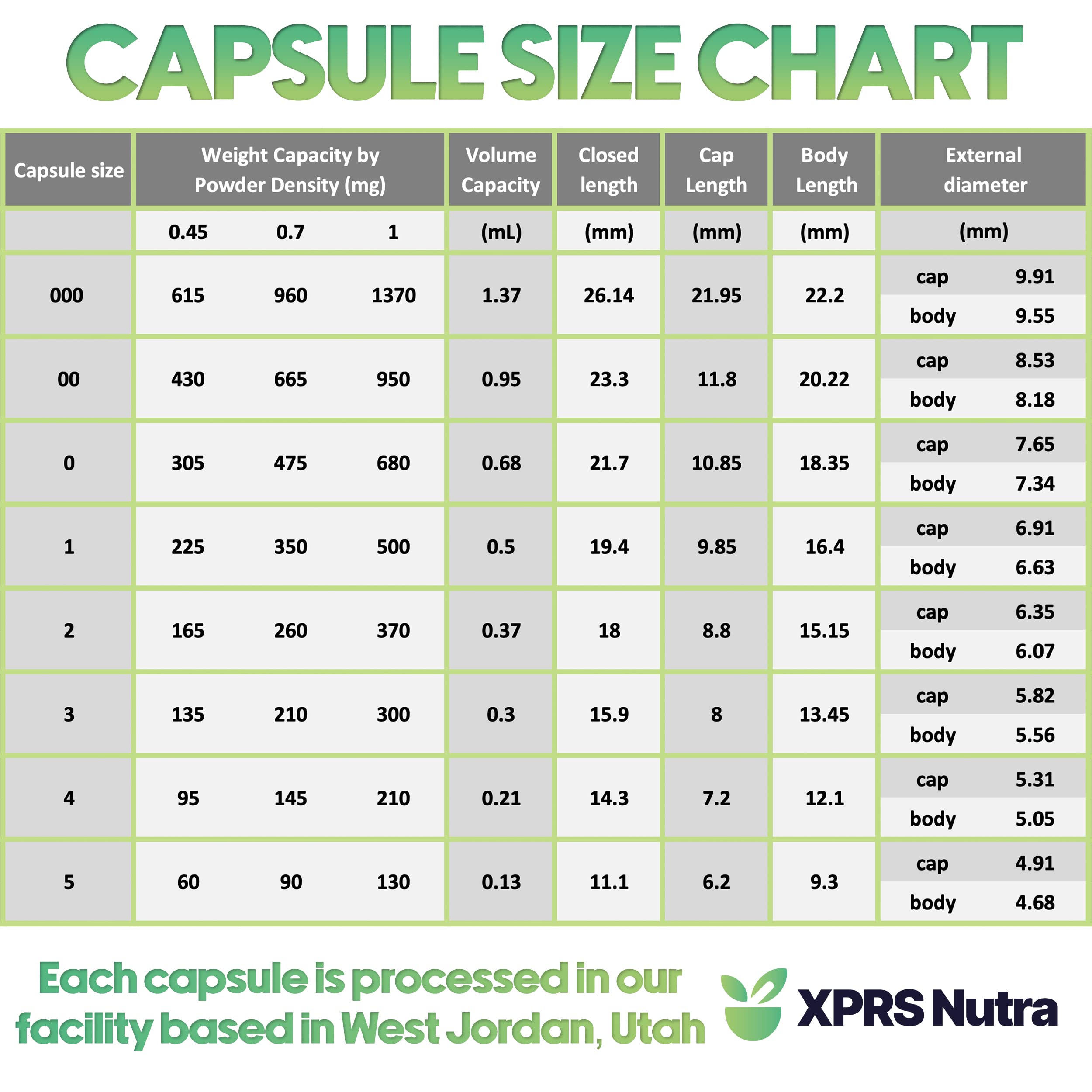 XPRS Nutra veggie capsules provide secure, additive-free storage.