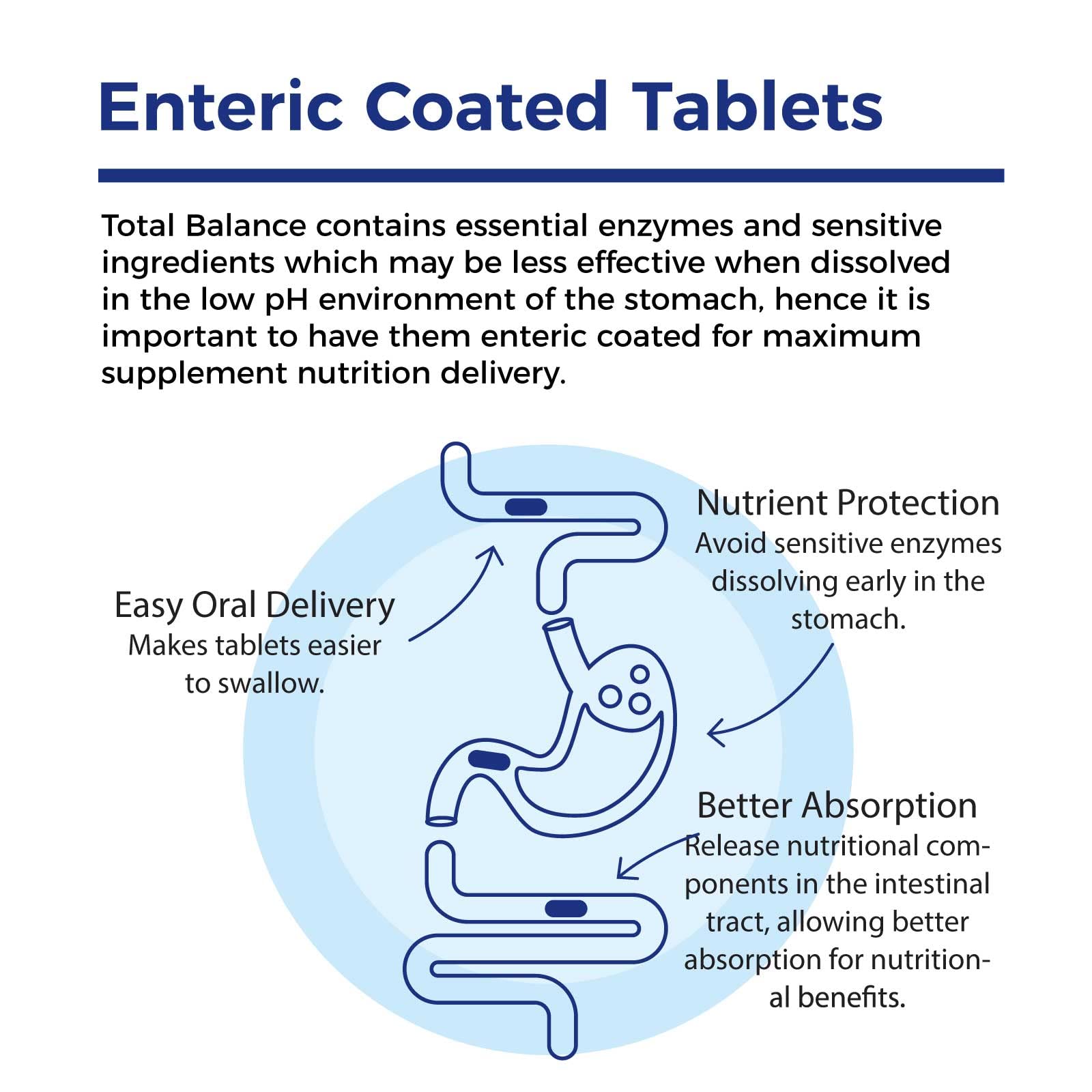 Xtendlife Total Balance immunity illustration suggests potential immune support