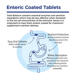 Xtendlife Total Balance immunity illustration suggests potential immune support