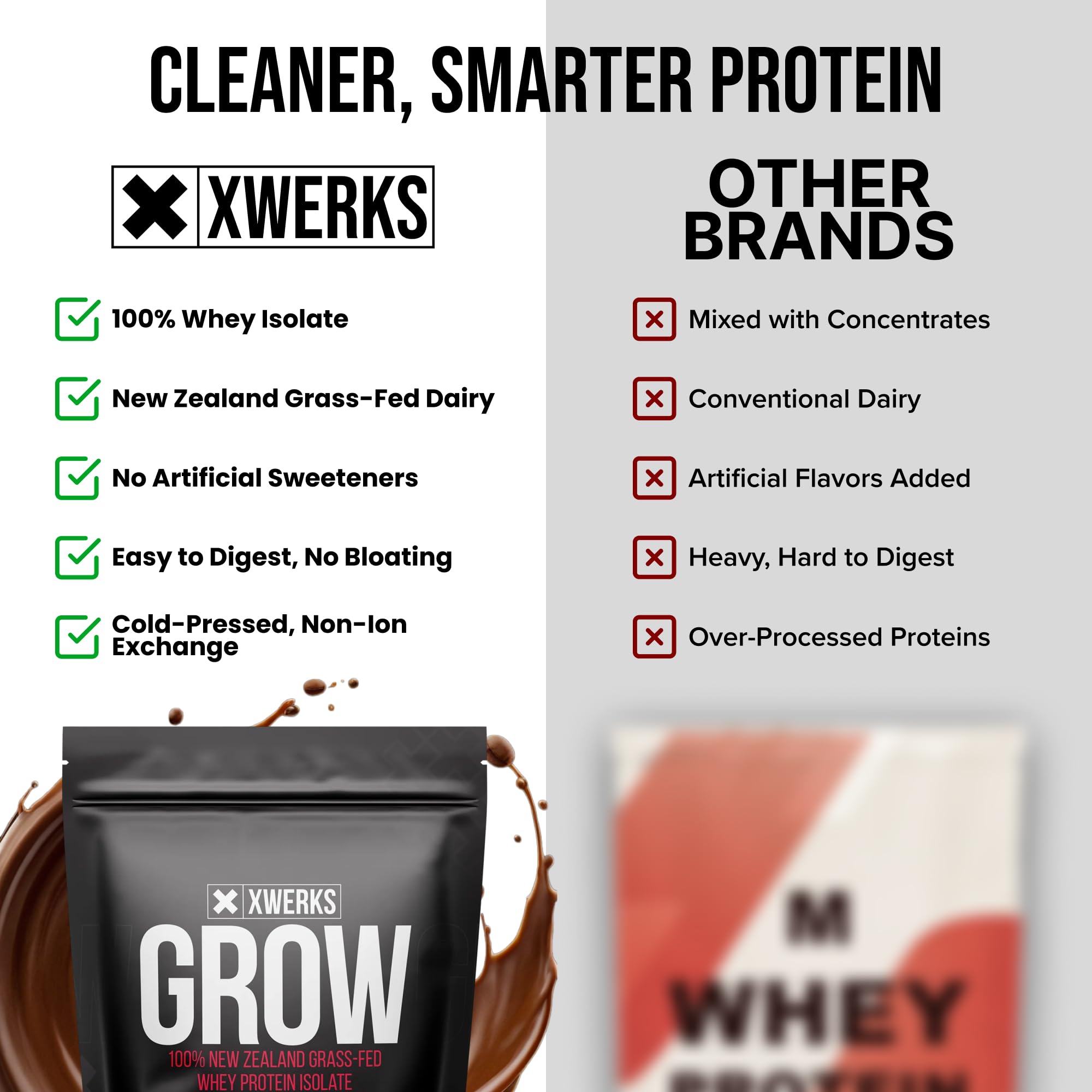 XWERKS Grow chocolate flavor tub conveys premium, pure protein.