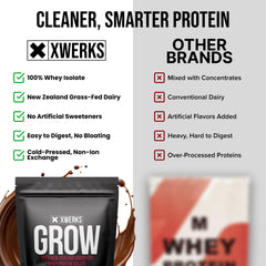 XWERKS Grow chocolate flavor tub conveys premium, pure protein.