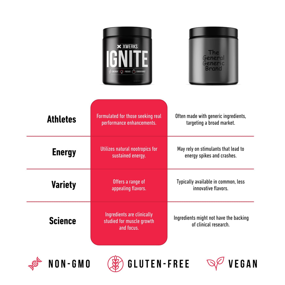 Xwerks Ignite ingredients panel highlighting keto-friendly gluten-free formula