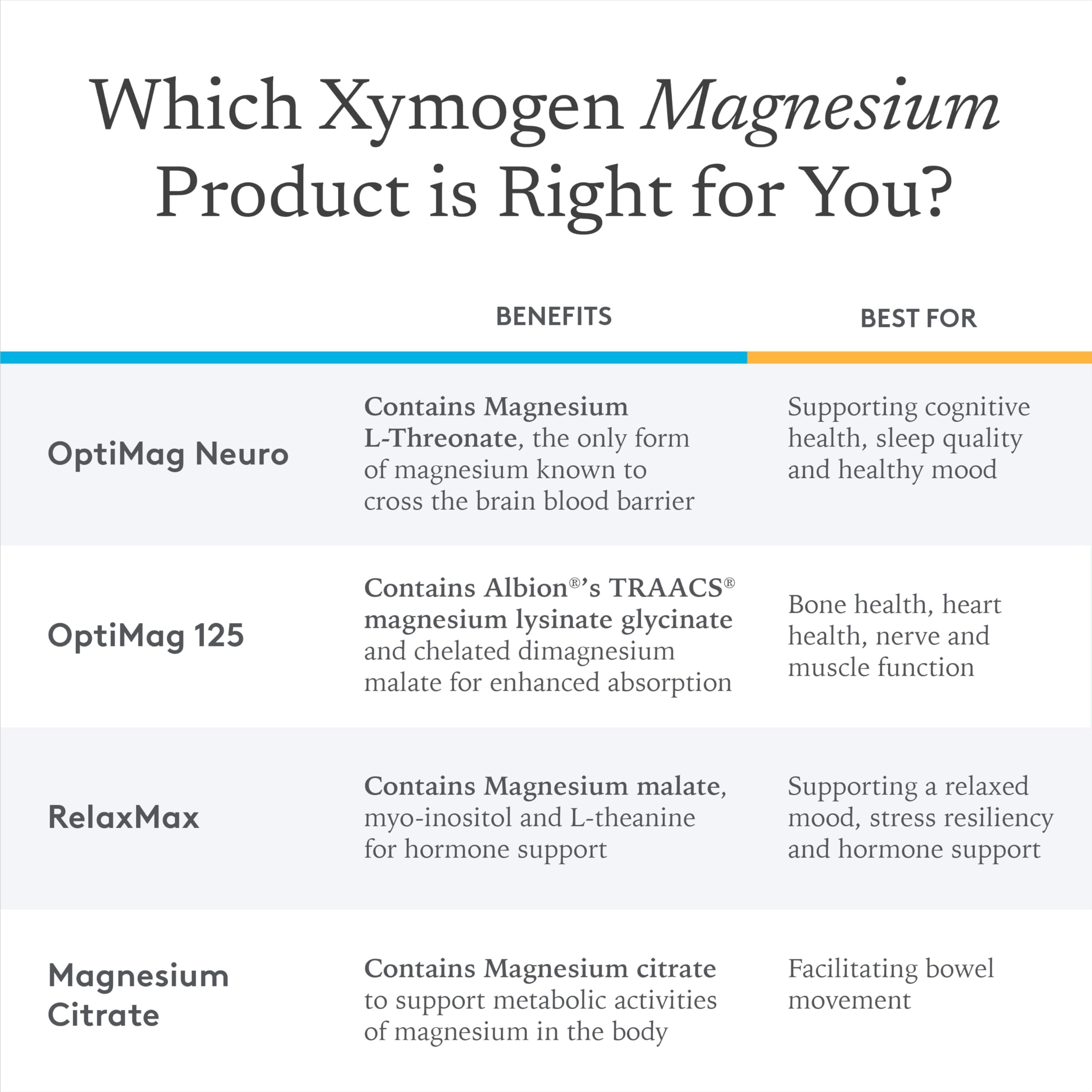 XYMOGEN ColonX packaging box for convenient daily use.