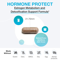 XYMOGEN Hormone Protect close-up of key ingredients DIM and TrueBroc for antioxidant support.