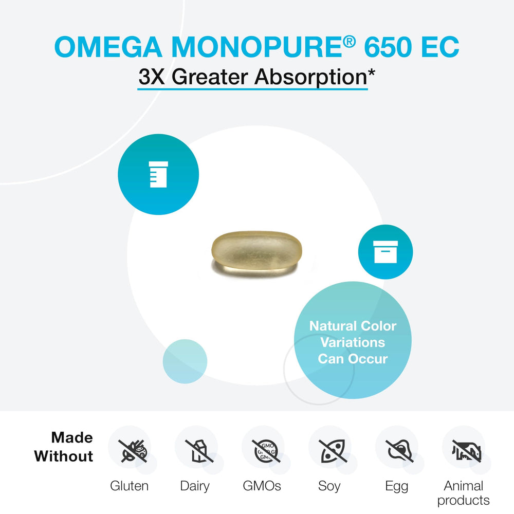 MaxSimil absorption concept illustrated beside the Omega MonoPure capsule