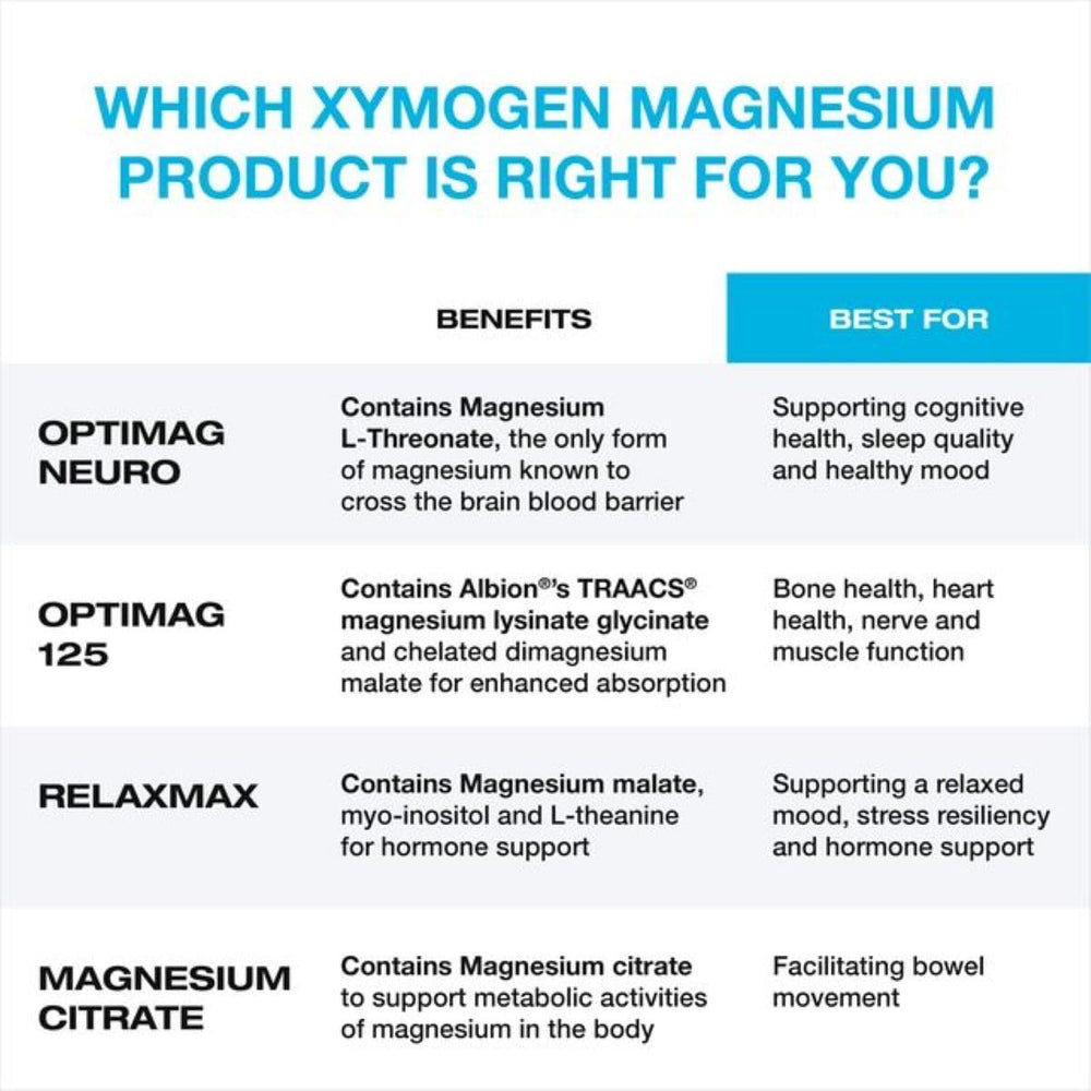 XYMOGEN OptiMag Neuro poured into water for easy dissolution