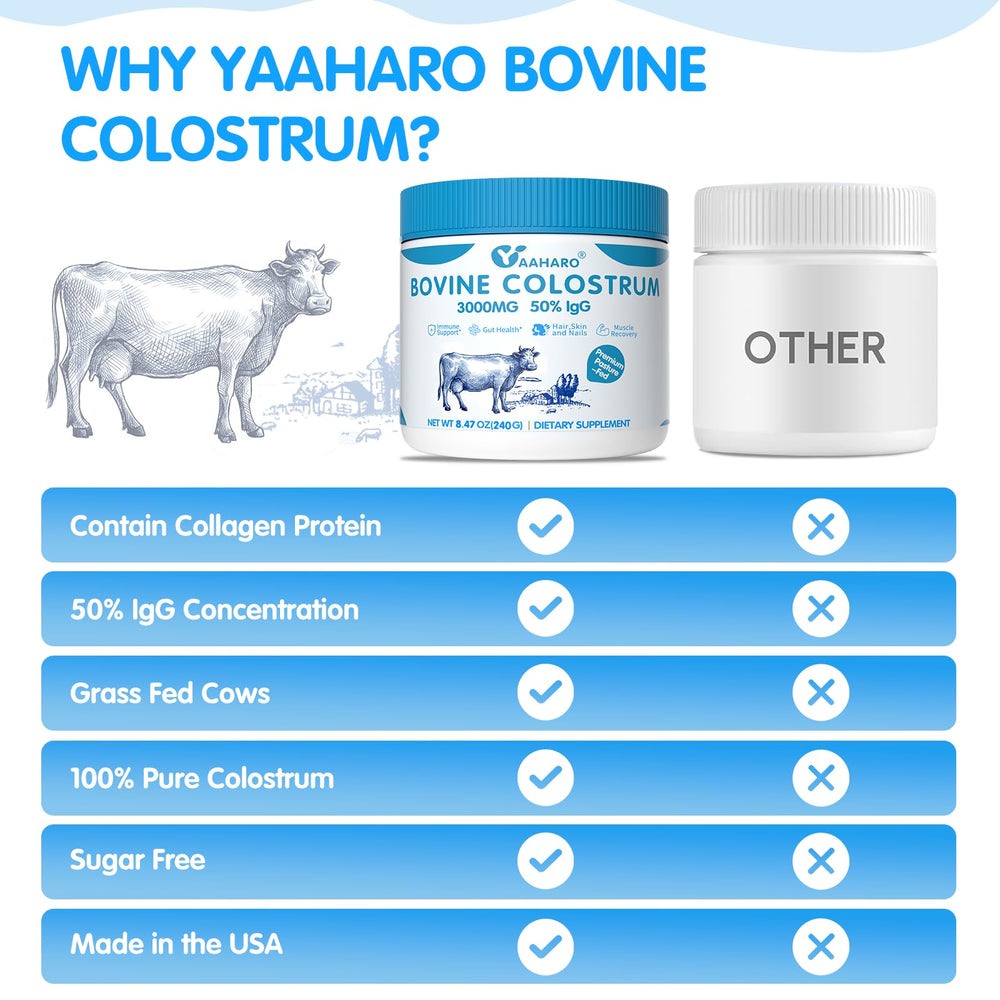 Graphic highlighting 50% IgG in YAAHARO bovine colostrum powder.