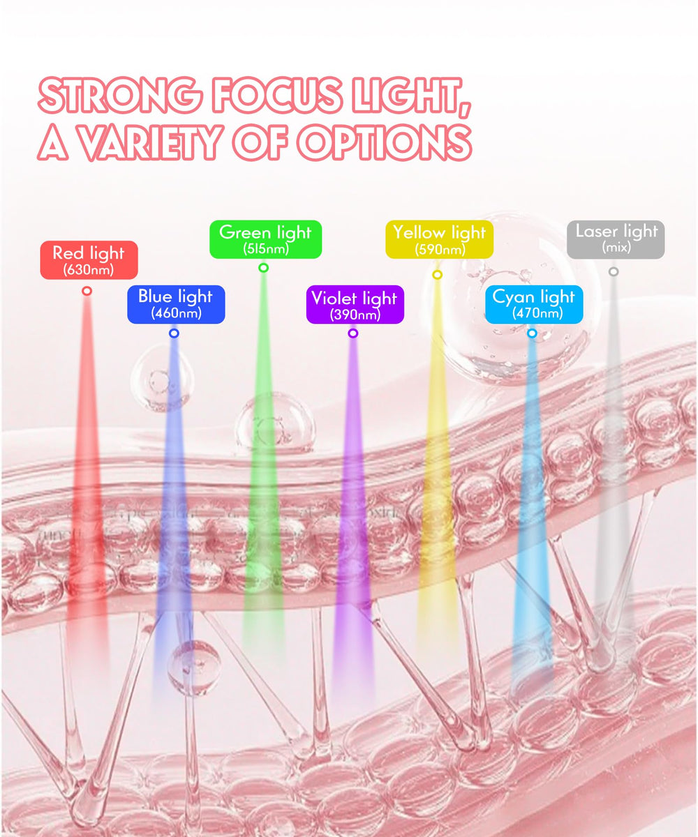 Yahi blue light mode targets acne-prone areas with soothing therapy.