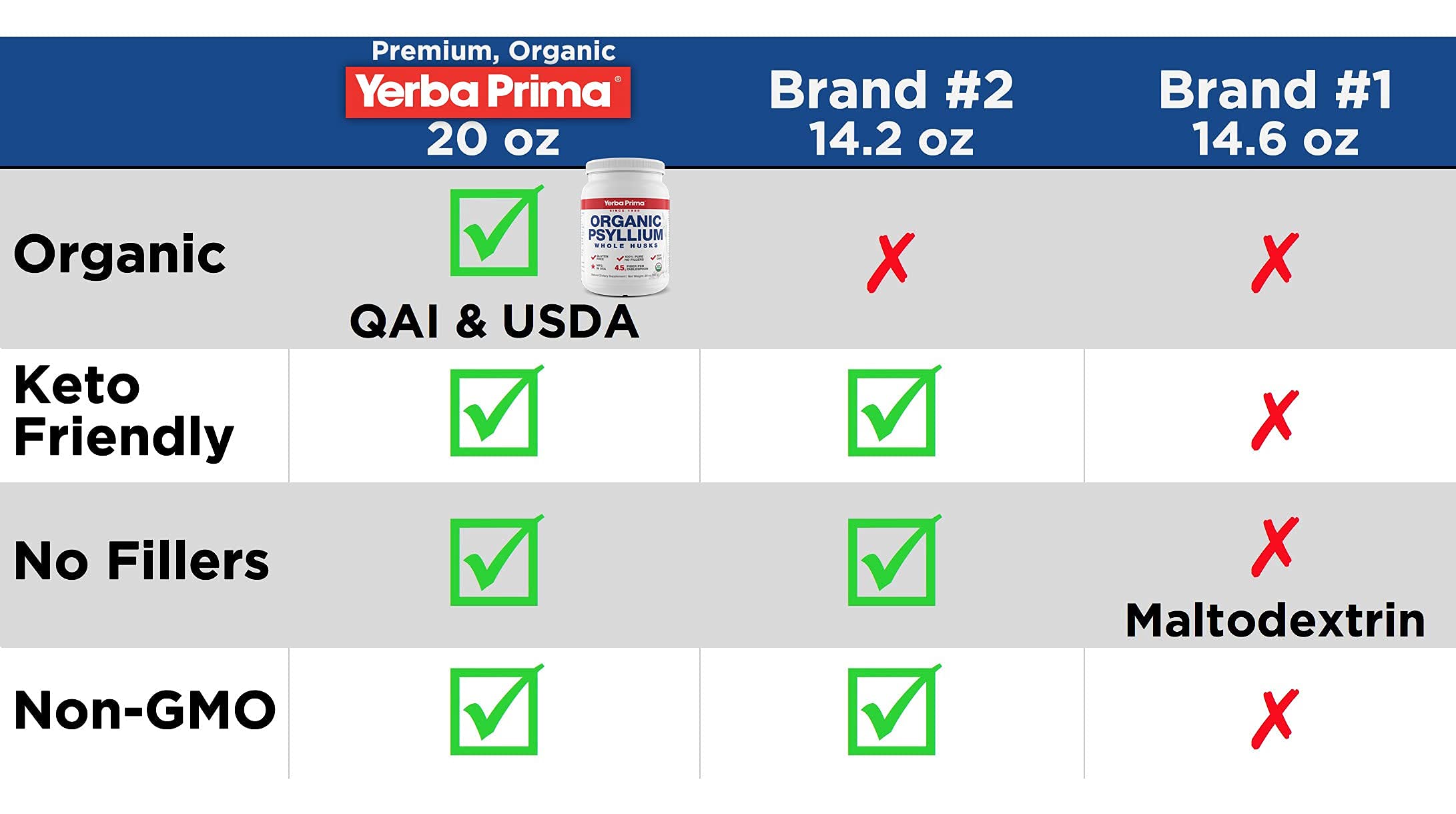 Yerba Prima Psyllium dissolves quickly in liquid for smooth mixing