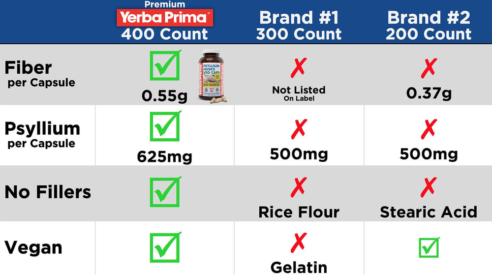 Capsules in hand suggest convenient daily fiber intake