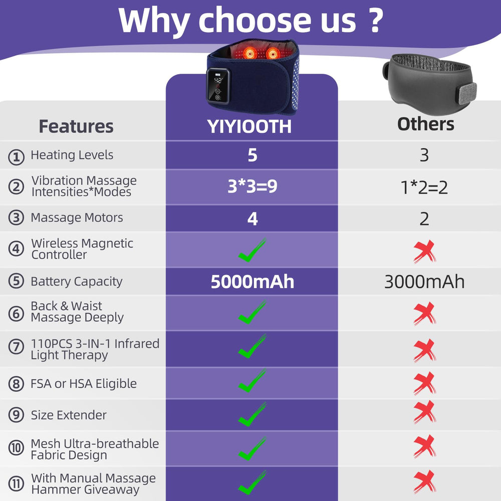 YIYIOOTH back massager belt battery and magnetic controller highlight easy control.