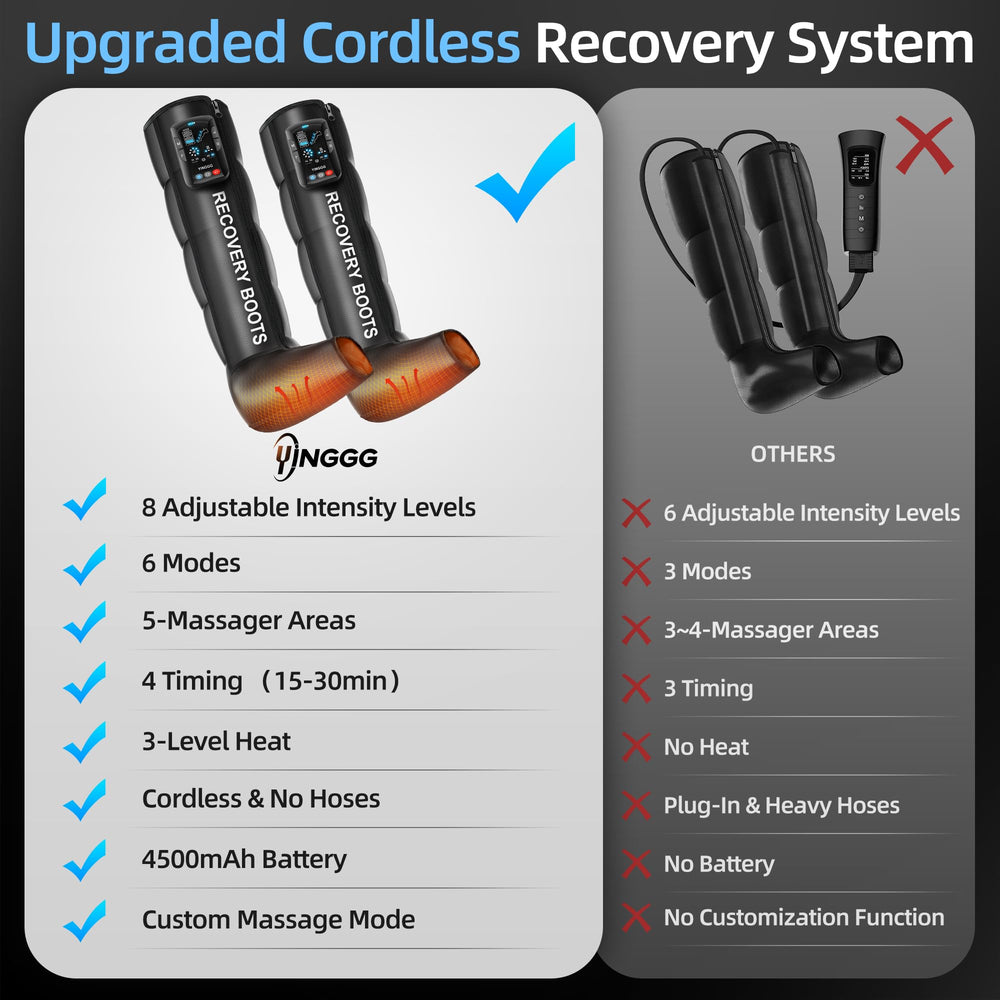 YINGGG leg massager supports two legs for synchronized relief sessions