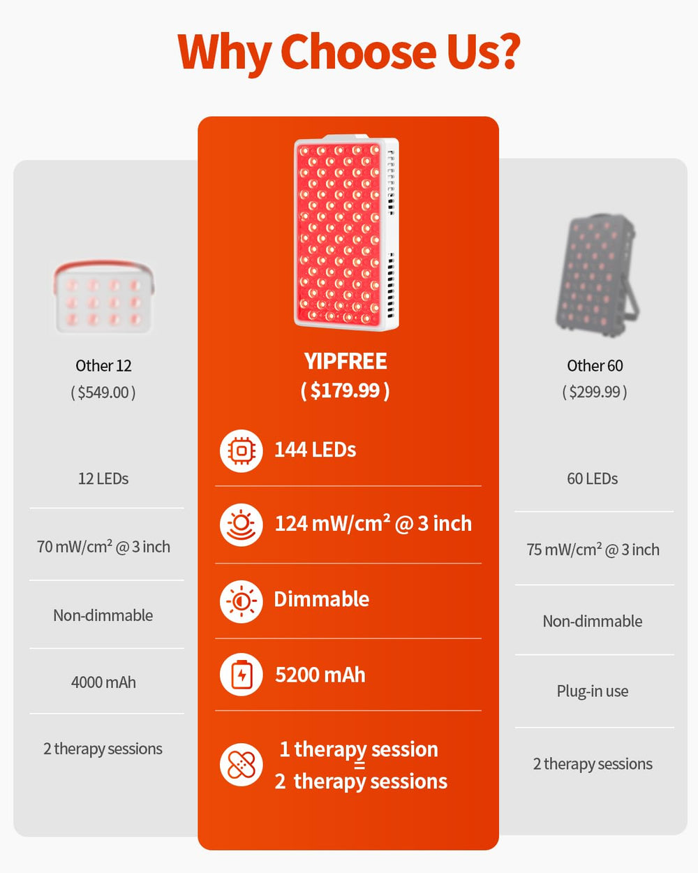 YIPFREE panel side view showcasing its portable design for travel