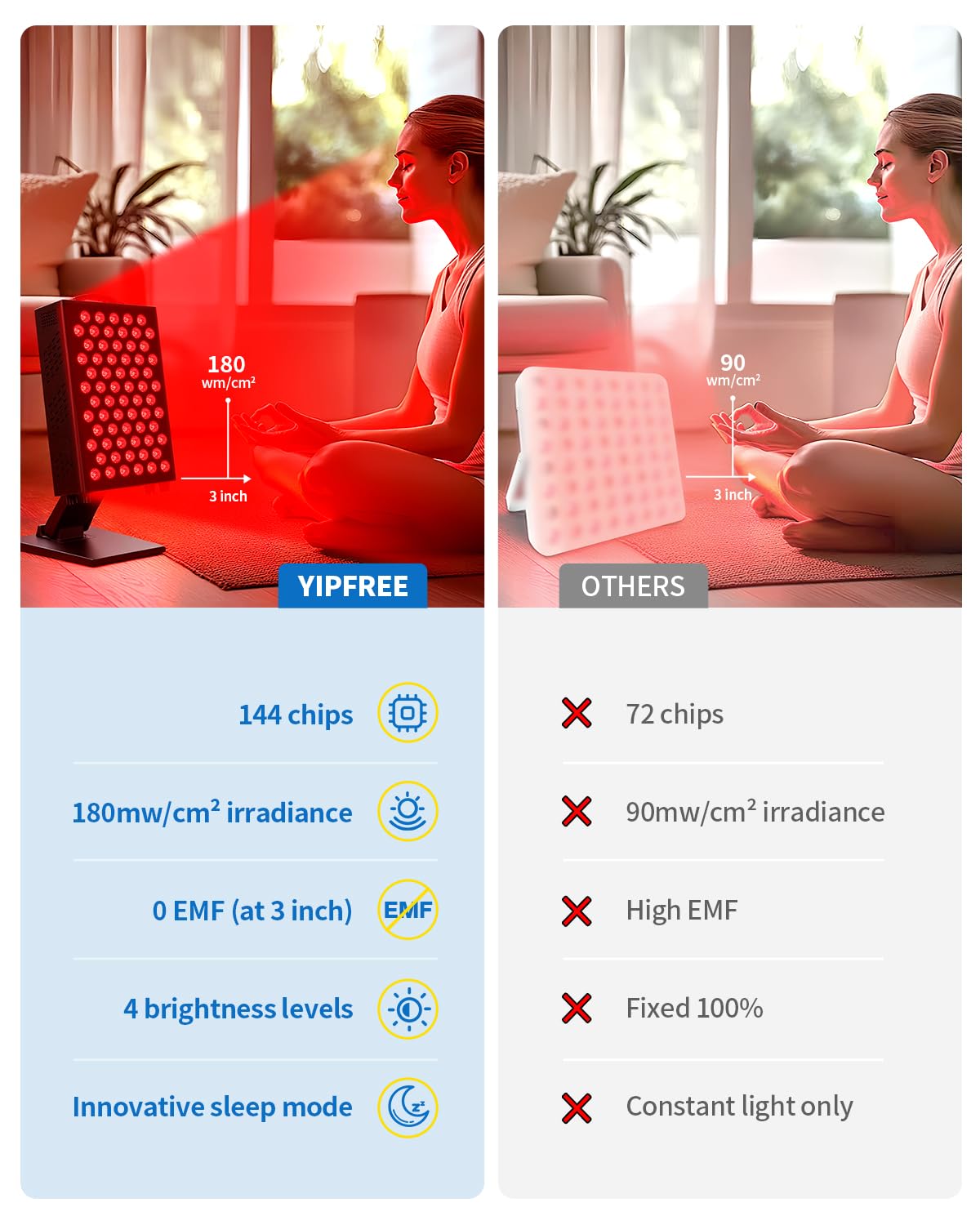 YIPFREE wall-mount kit demonstrates flexible placement during routines.