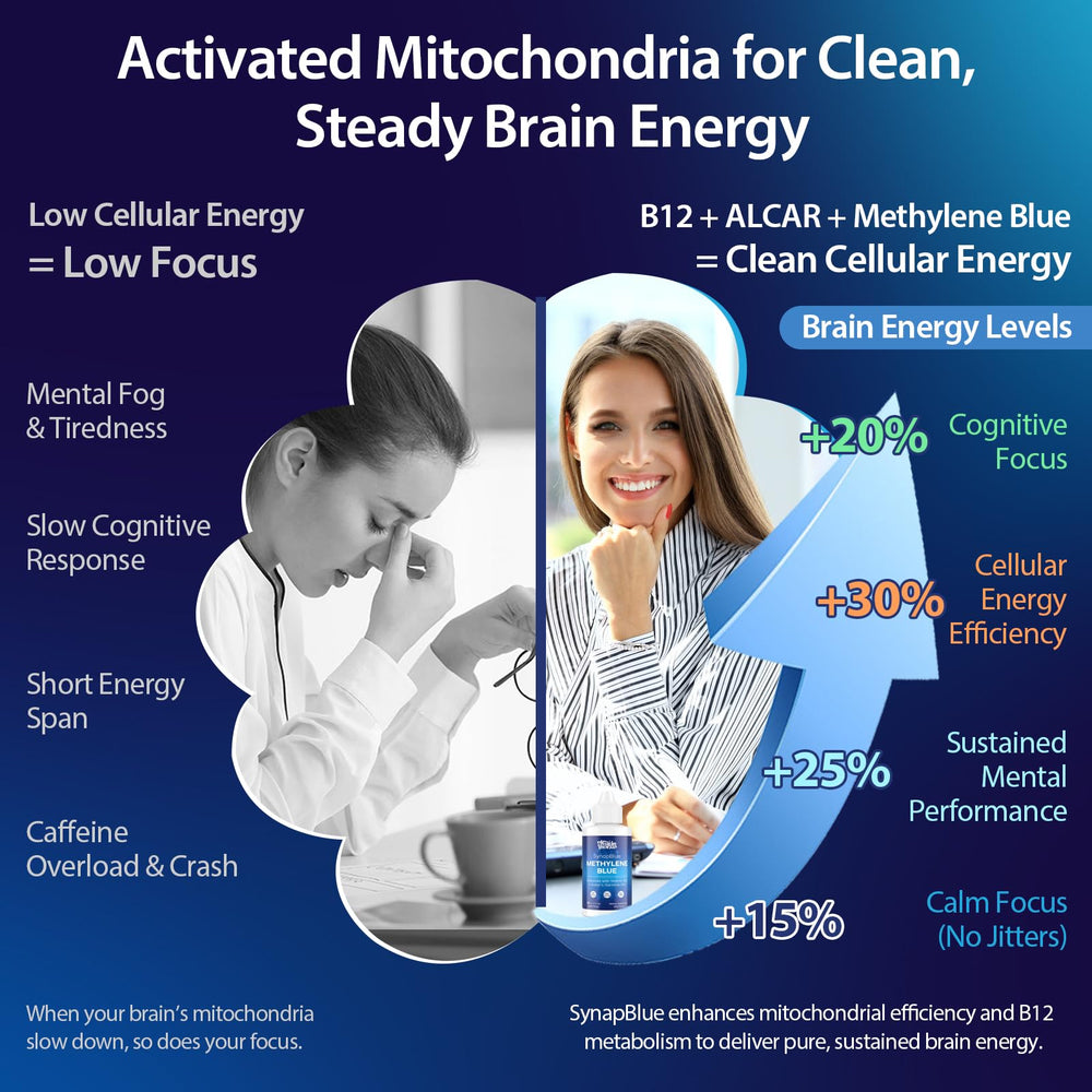 YLVARIN THORIA 1 percent methylene blue drops with mint taste for easy dosing