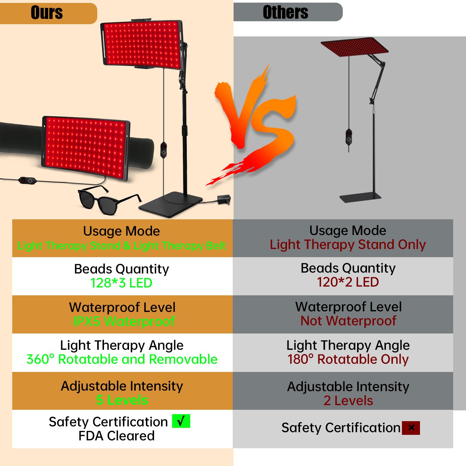 YOEYOU curved structure enables easy targeting of face and body.