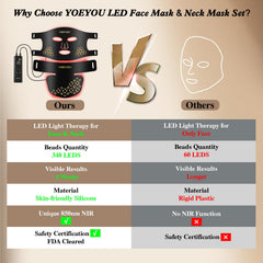 YOEYOU gift box packaging with warranty and support