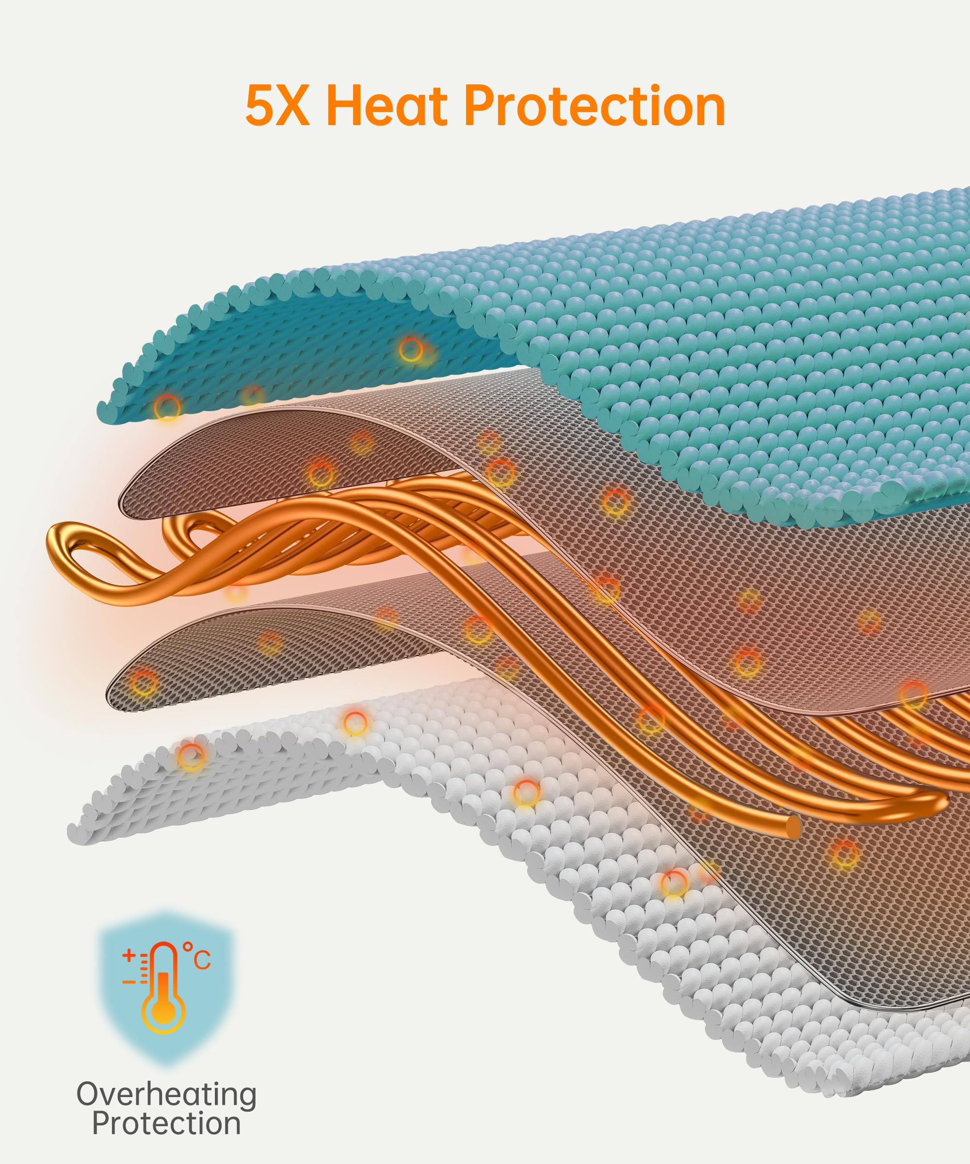 YONJION heating pad featuring auto shut-off for safety.