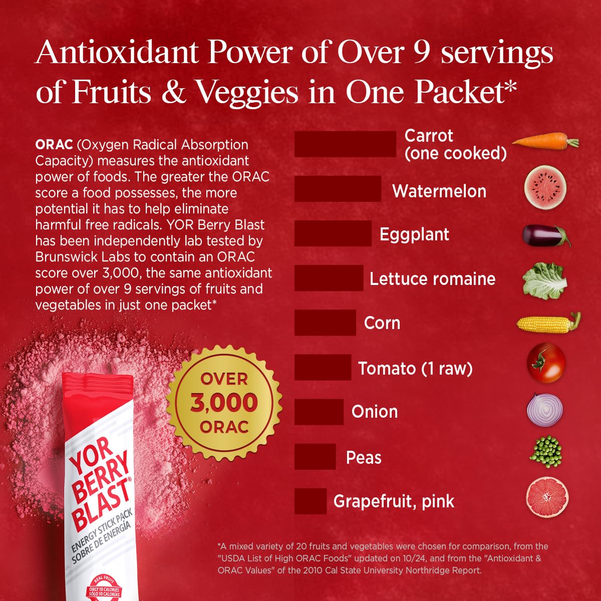 YOR Health Berry Blast ORAC score graphic highlighting strong antioxidants.