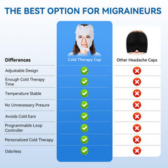 YOTLAN Migraine Relief Cap USB-powered for convenient, portable cooling.
