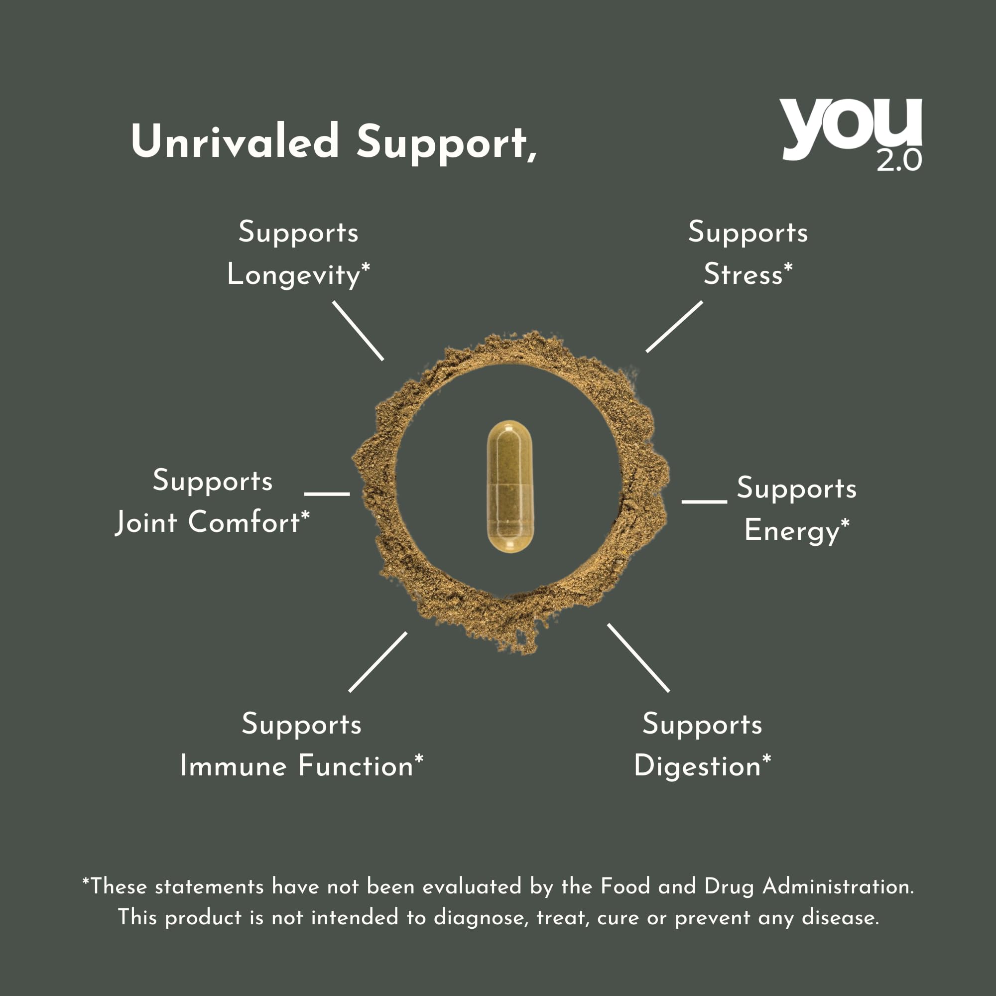 YOU 2.0 102+ mineral blend highlights comprehensive daily nutrient support