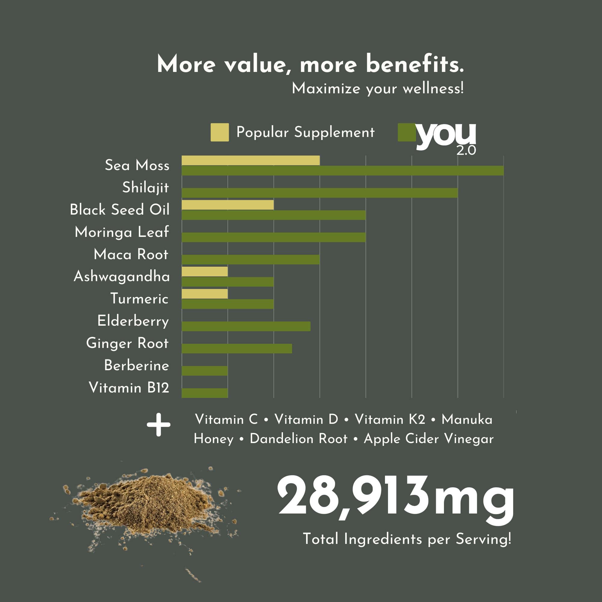 YOU 2.0 Elderberry Apple Cider Vinegar Manuka Honey mix promoting immune-friendly vitality