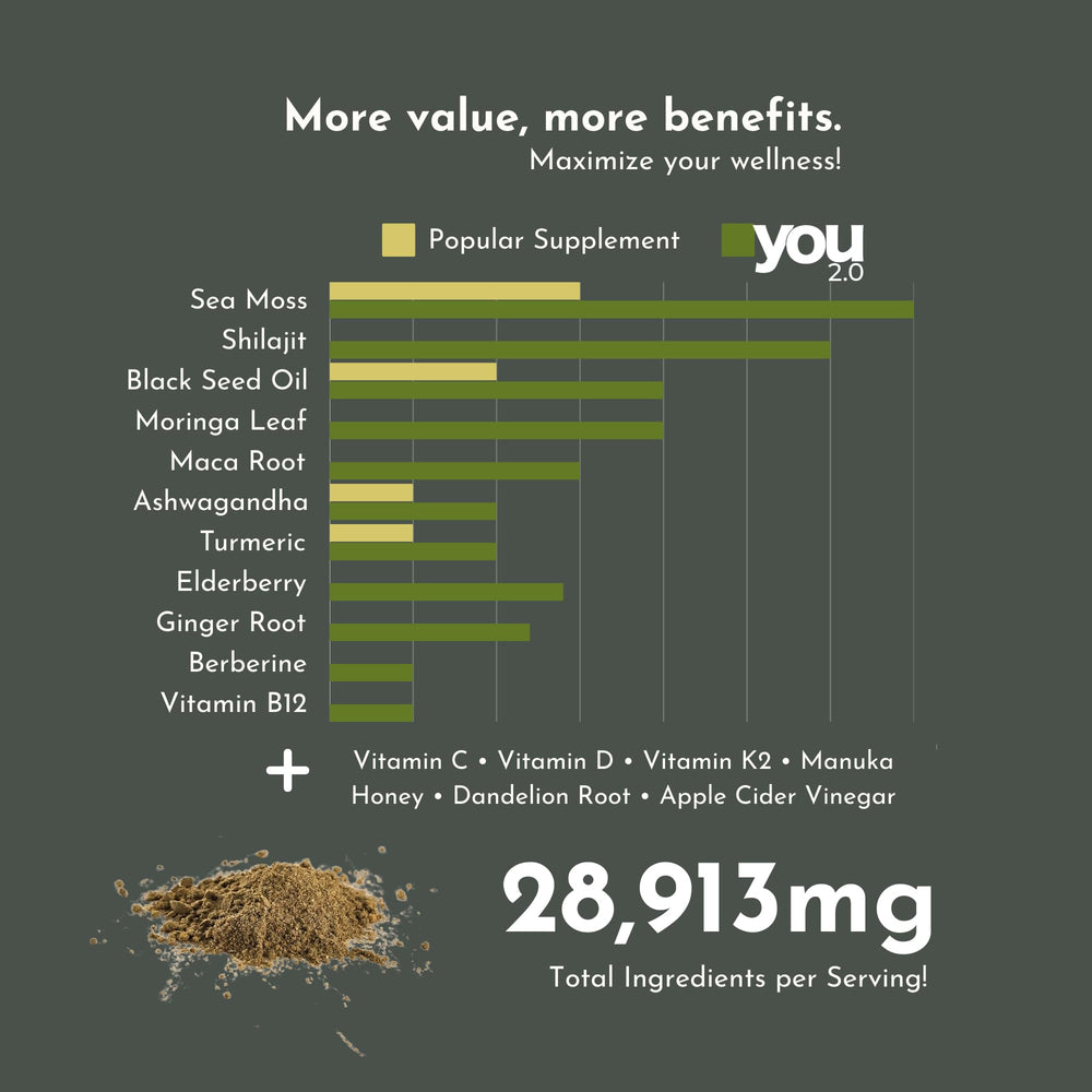 YOU 2.0 Elderberry Apple Cider Vinegar Manuka Honey mix promoting immune-friendly vitality