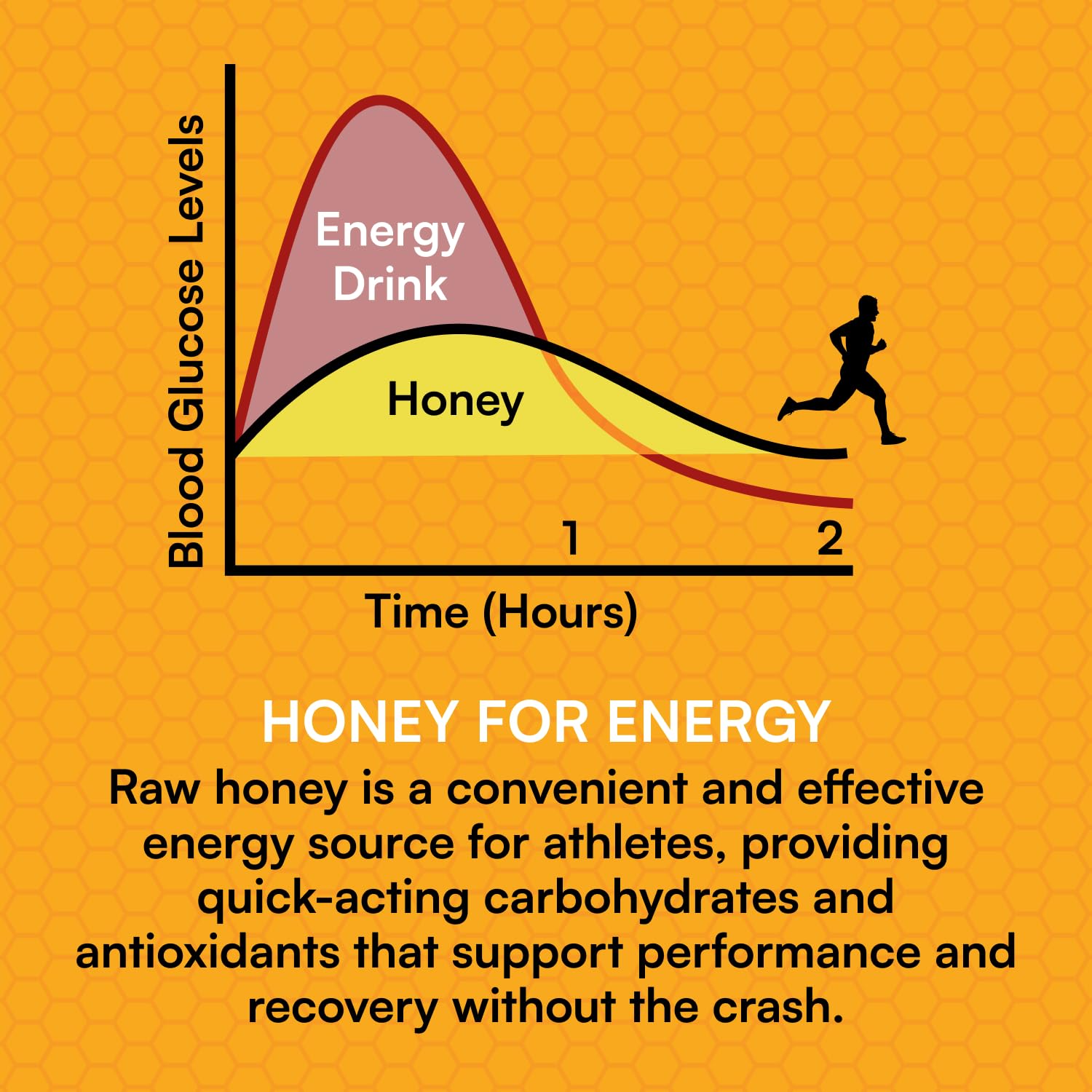 You Again energy gel on-the-go for workouts and daily activity.