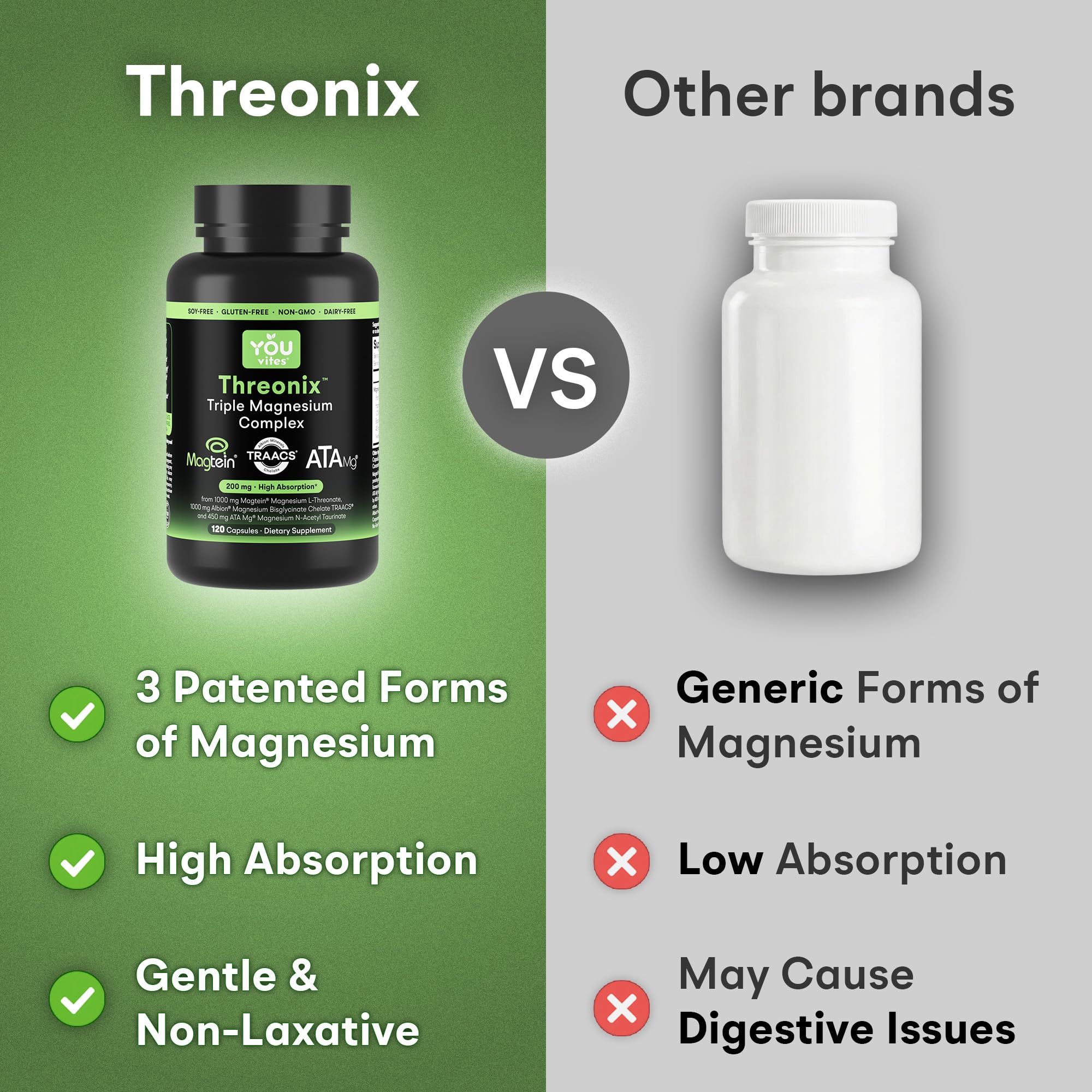 You Vites Threonix bottle shown with a glass for daily wellness ritual