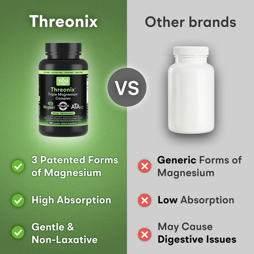 You Vites Threonix bottle shown with a glass for daily wellness ritual