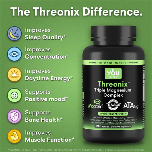 You Vites Threonix capsules close-up highlighting Magtein and bisglycinate forms