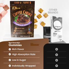 YouChews Kona flavor shot highlights bold coffee taste