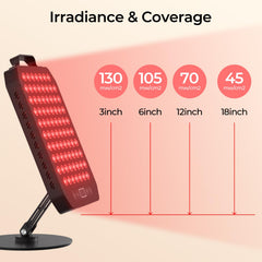 Young Master red light panel safety adapter ensures reliable power supply.