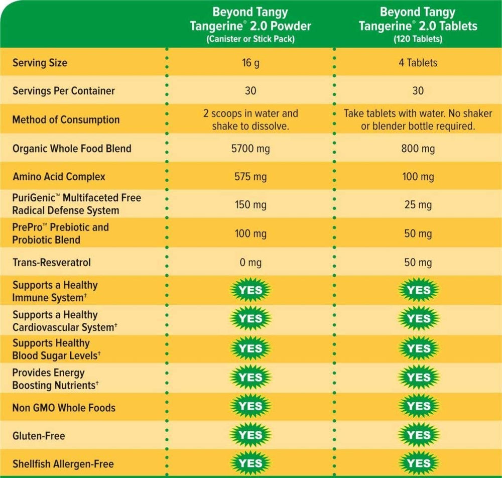 Close-up of Beyond Tangy Tangerine 2.0 tablets for easy daily intake.