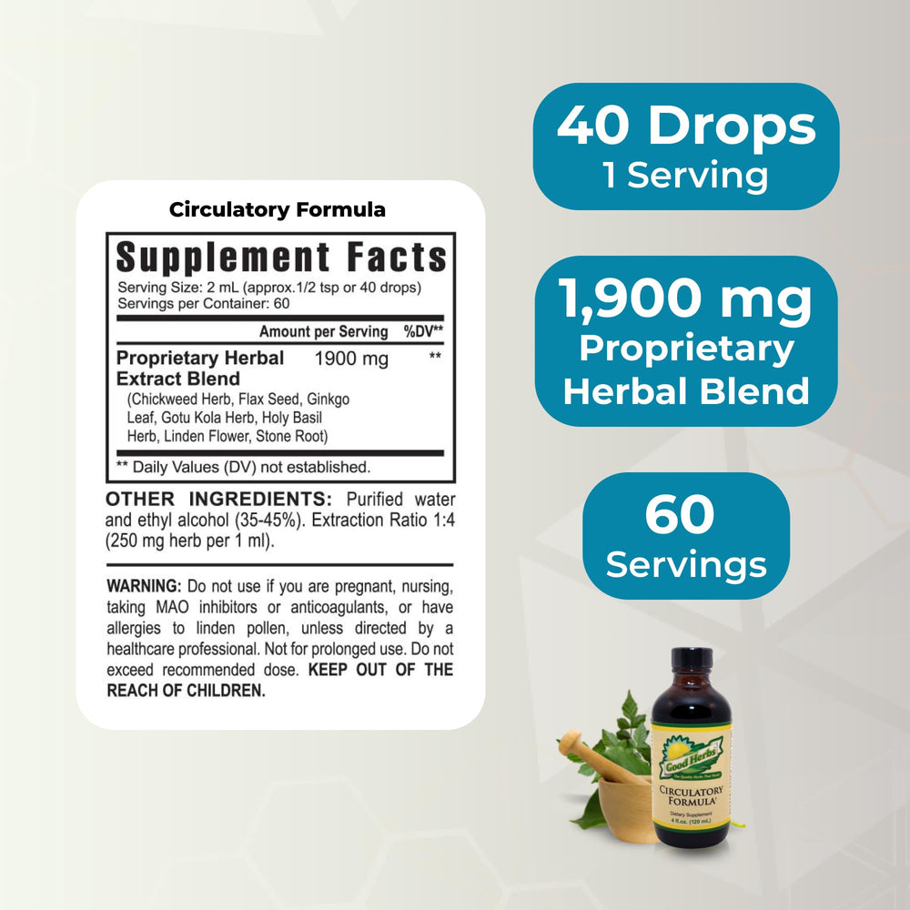 Youngevity Circulatory Formula capsules for convenient daily supplementation.