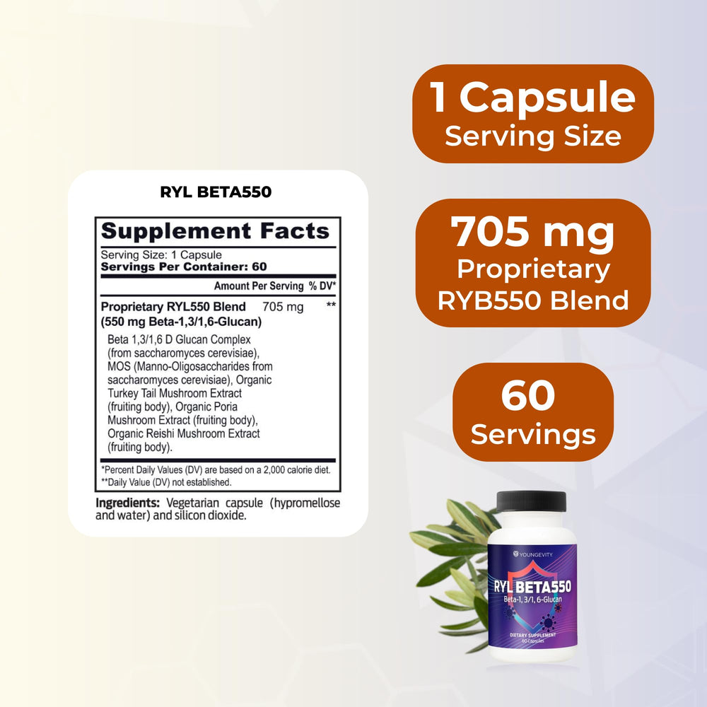 Back label on Youngevity RYL Beta550 bottle detailing ingredients